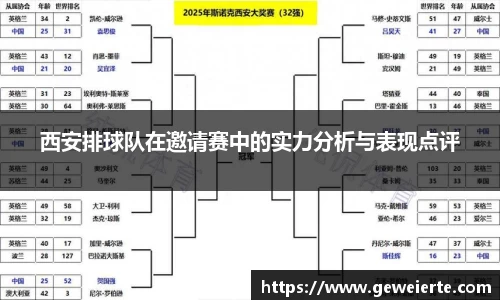 西安排球队在邀请赛中的实力分析与表现点评